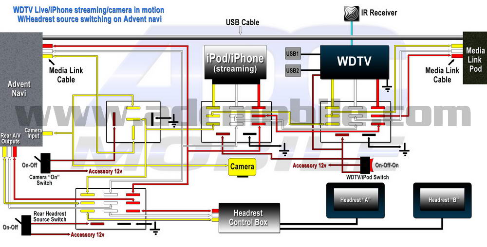 Advent_navi_WDTV_Rear_DVD_schematic.JPG