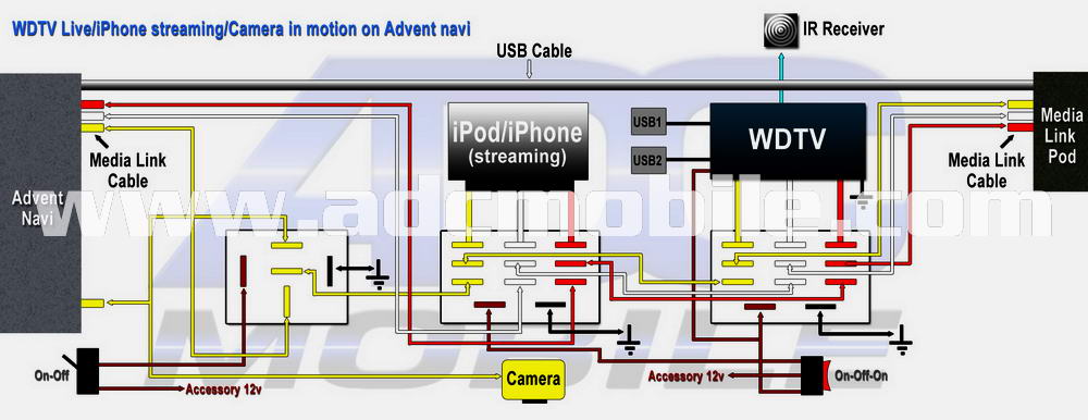 Advent_navi_WDTV_schematic3.JPG