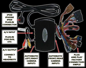 GMX-550 Navi bypass with iPod/AUX/Cam inputs GMX-550 Navi bypass with iPod/AUX/Cam inputs