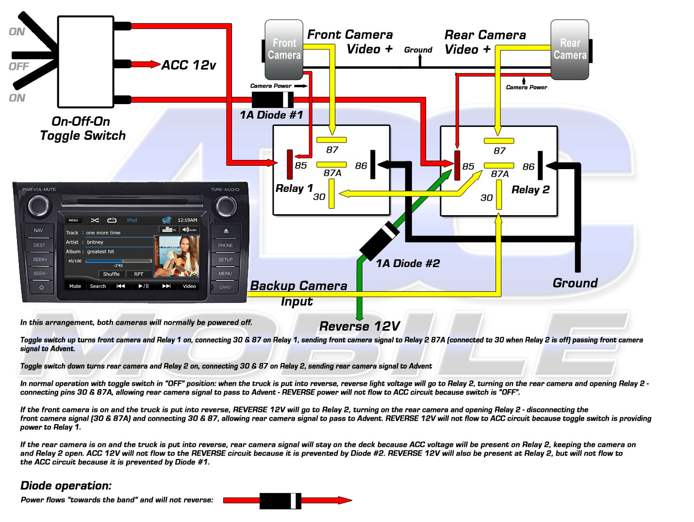2008 Toyota Highlander Backup Camera Wiring Diagram Black White Red Brown from www.adcmobile.com