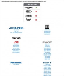 Compatibility chart Compatibility chart