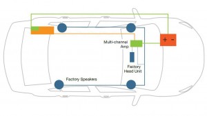 Cruze System Diagram