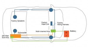 Mustang System Diagram