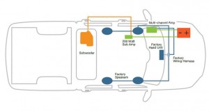 RAM System Diagram