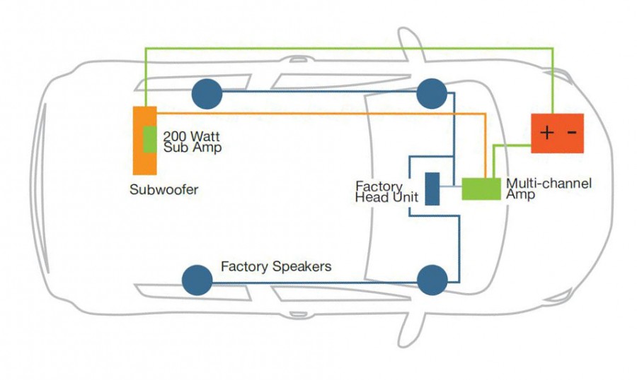 Sonic System Diagram Sonic System Diagram