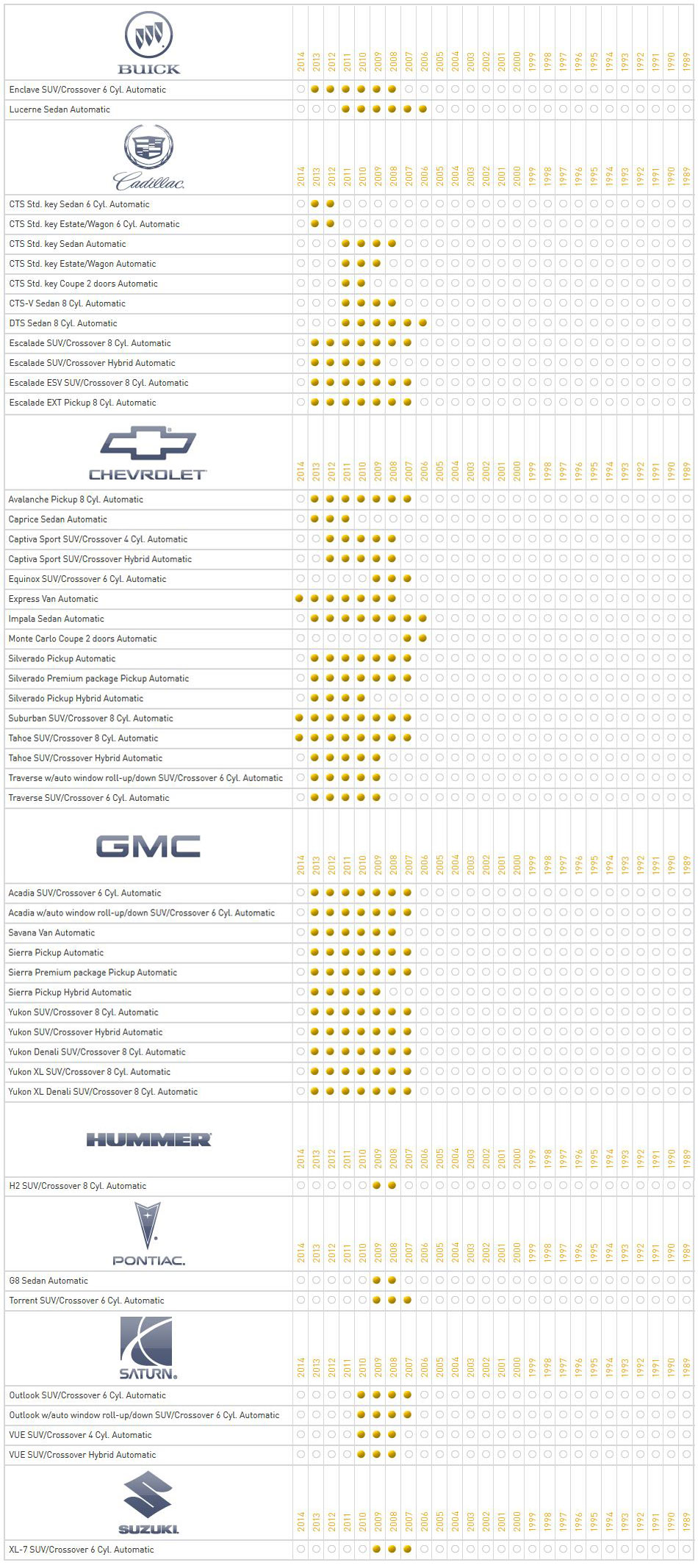 FLRSGM10 Application Chart