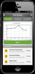 iPhone: Driver Scoring