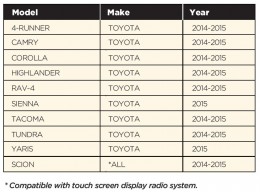 SatStream applications