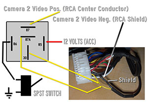 A/V Input Mod