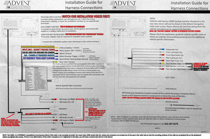 OGM1 Installation Guide OGM1 Installation Guide