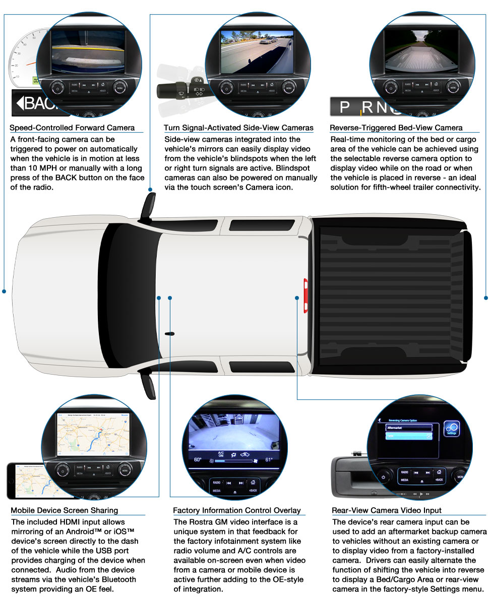multi camera interface for gm vehicles w 8\