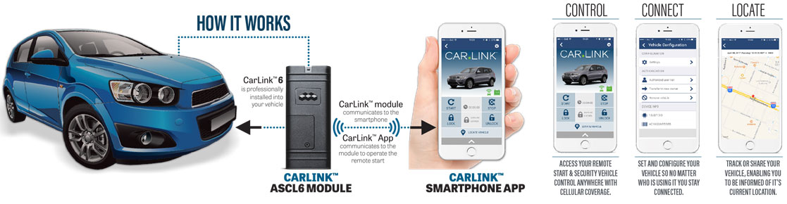 CarLink ASCL6 Telematics Module – ADC Mobile