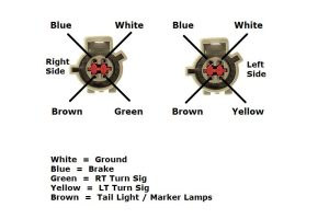 Knapheide Body 4-Pin Female Connectors w/Bare Wires - Image 2